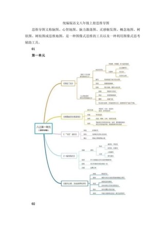 八年级上册语文知识树如何构建与高效学习？