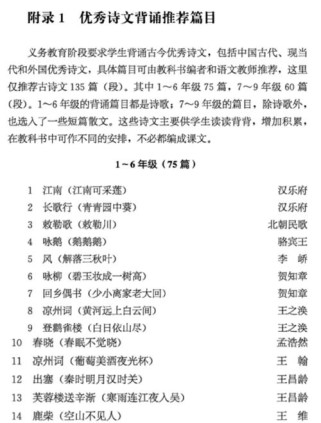 新课标初中必背古诗文有哪些篇目？