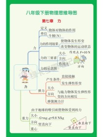 八年级物理下册思维导图