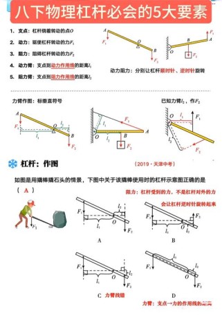 杠杆平衡条件是什么？