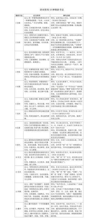 古诗修辞手法如何考？