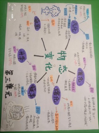 八年级物理上册第三章有哪些核心知识点？