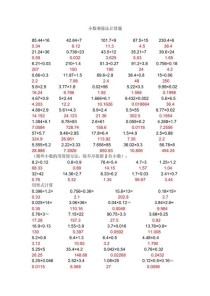 五年级上小数乘除法题