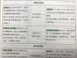 莲在古诗词中究竟承载着哪些深意？