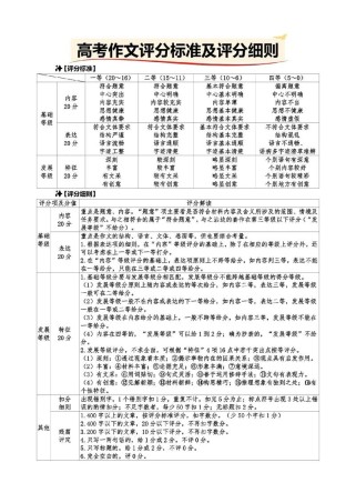 高考满分作文有何秘诀？点评如何助力学习？