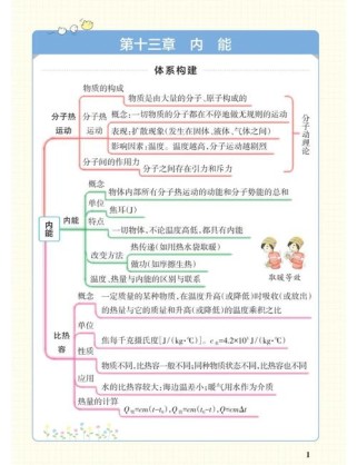 九年级物理全一册核心概念有哪些？