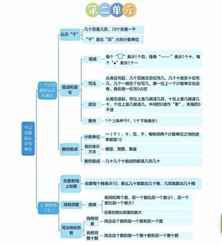 初二数学知识点有哪些核心内容？