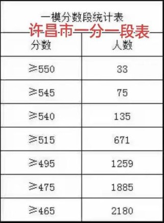 许昌九年级一模2025如何备考提分？