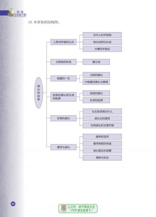 浙教版科学九下核心知识点有哪些？