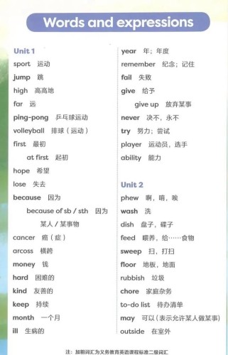 外研版七上英语单词表有哪些重点单词？