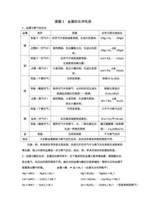 金属的化学性质有哪些常见规律？