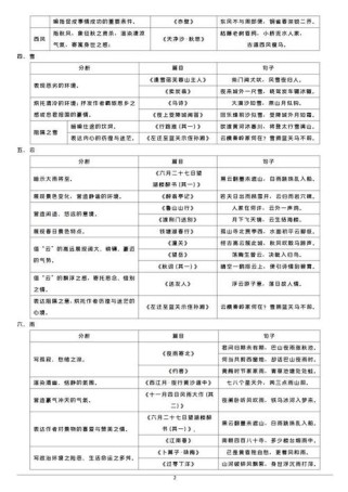 最新中考古诗对比阅读，考点有哪些？