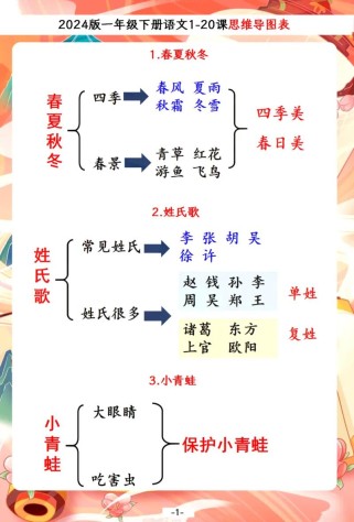 古诗春晓教学流程图如何设计？