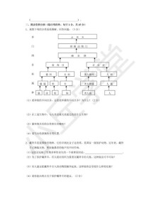 八年级上册生物单元测试重点难点是什么？