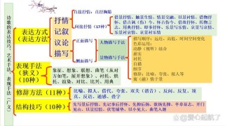 古诗表达技巧有哪些常见妙用？