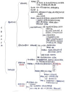八年级下册政治第一单元核心考点有哪些？
