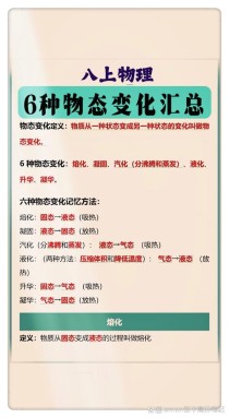 八年级物理物态变化核心知识点有哪些？