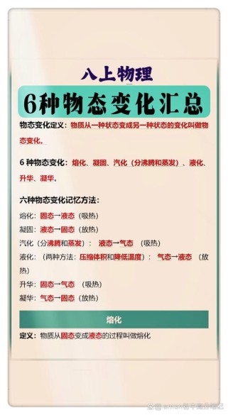 八年级物理物态变化核心知识点有哪些？
