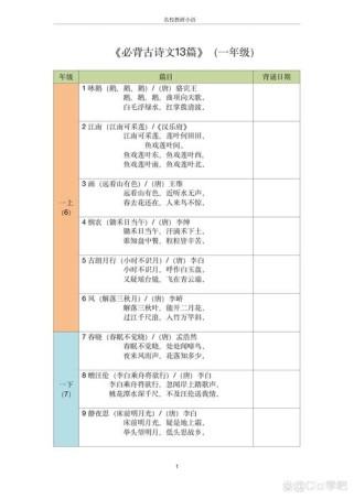 古诗背诵默写有何高效方法？