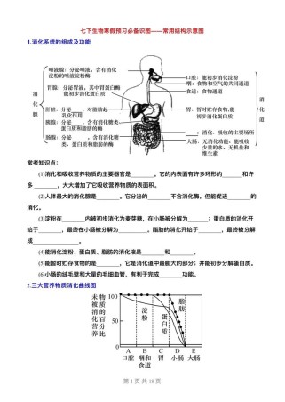七年级下册生物识图专题怎么学？