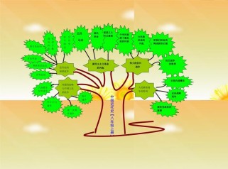 人教版八年级上册知识树如何构建与高效学习？