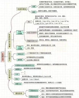 八年级上册物理思维导图，如何高效构建与实用？