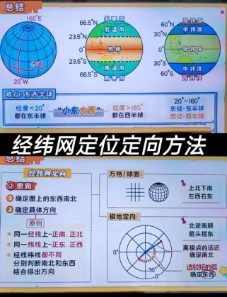 七年级地理经纬网视频