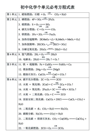 九年级人教版化学方程式有哪些重点？