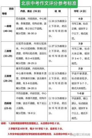 北京中考作文平均分为何低？