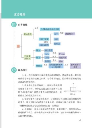 八年级物理下教材全解重点难点解析？