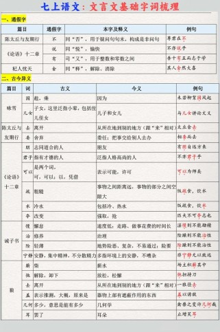 七年级文言文重点字词