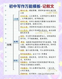 作文六要素具体指哪六点？