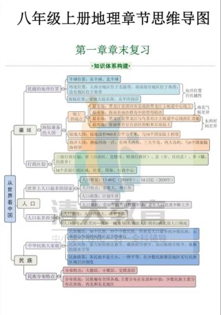 八年级思品上册知识点有哪些重点？