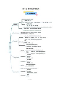 八年级下物理复习提纲