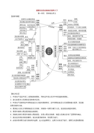 八年级下册政治知识点有哪些核心考点？