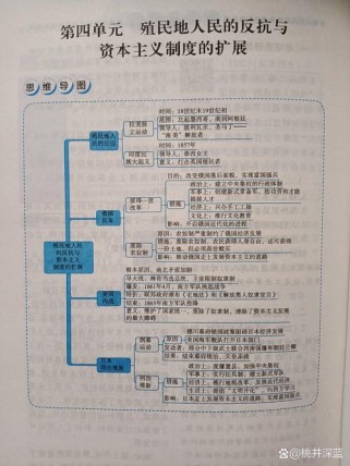 9年级下册历史核心知识点有哪些？