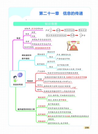 九年级物理第二十一章的核心知识点是什么？