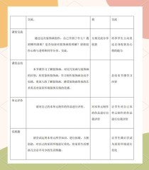 人教版八年级上册美术教案如何有效设计？