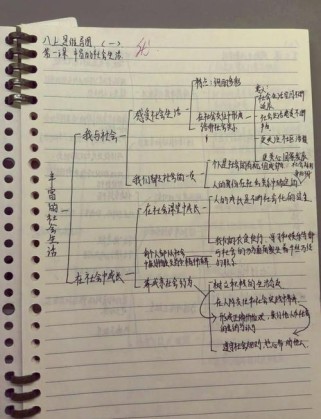 八年级政治上册复习提纲重点难点是什么？