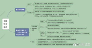 八年级下册政治第2课