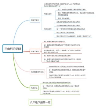 八年级下册数学总复习，如何高效突破重点难点？