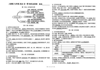 九年级历史复习提纲重点难点有哪些？