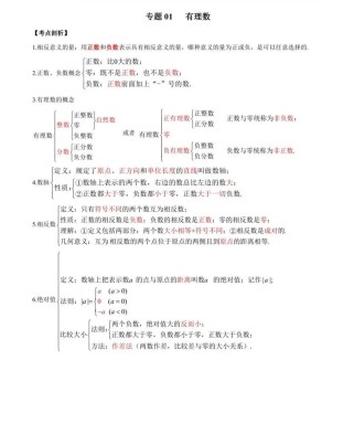 七年级上册数学知识点归纳总结有哪些重点？
