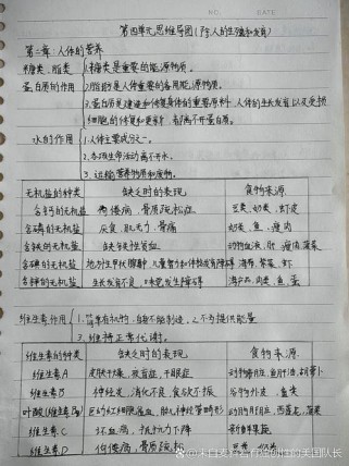 七下生物第四单元核心知识点有哪些？
