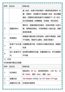 八年级沪科版物理上册重点难点有哪些？
