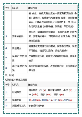 八年级沪科版物理上册重点难点有哪些？