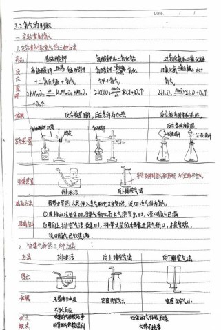九年级制氧原理、步骤、注意事项有哪些？