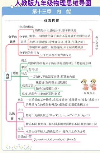 九年级物理上册核心知识点有哪些？