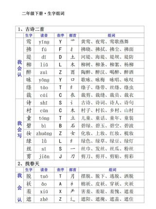 七年级下册语文生字词有哪些重点？