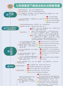 冀教版七年级英语导学案怎么用？